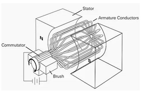 電機(jī)發(fā)熱怎么辦?